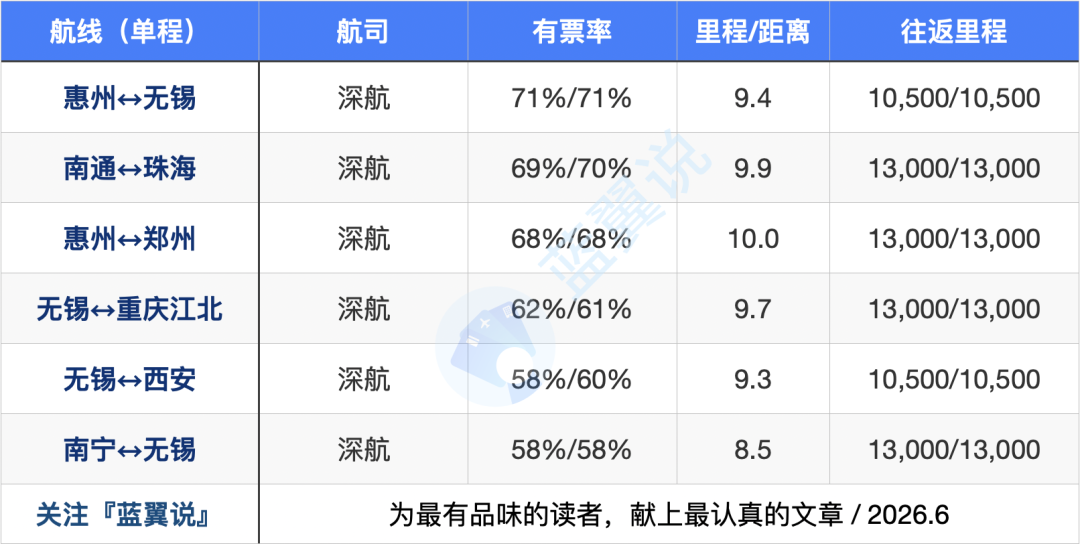 编组2
