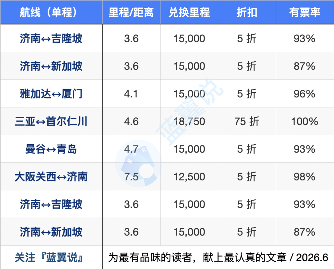编组4