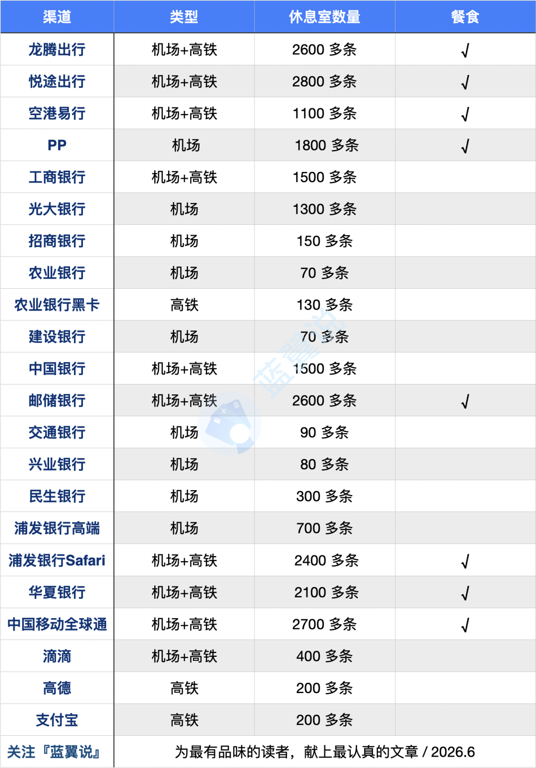 编组5