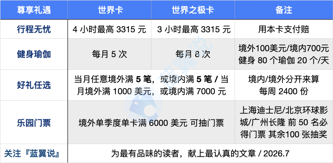 编组