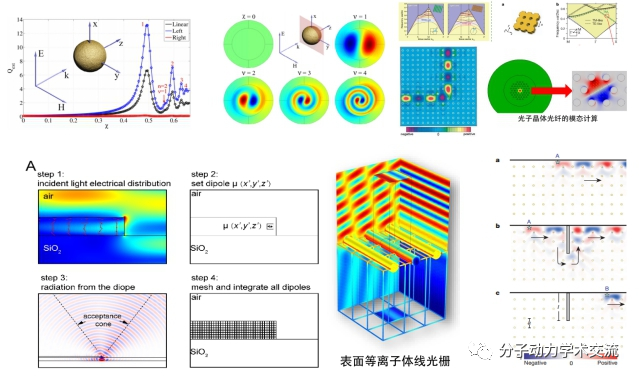 COMSOL光电和HFSS+CST天线仿真案例培训的图24