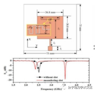 COMSOL光电和HFSS+CST天线仿真案例培训的图26