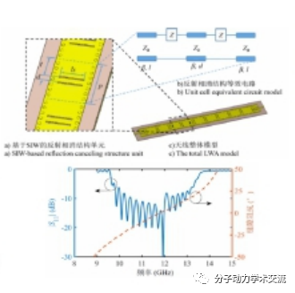 COMSOL光电和HFSS+CST天线仿真案例培训的图28