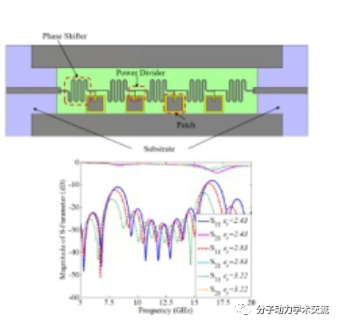 COMSOL光电和HFSS+CST天线仿真案例培训的图27
