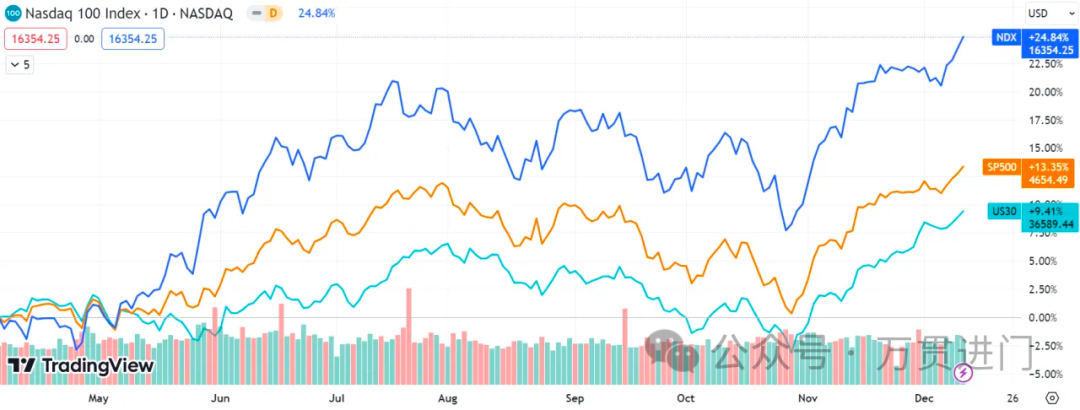 BTC ETFs 通过后, 下个叙事是什么?