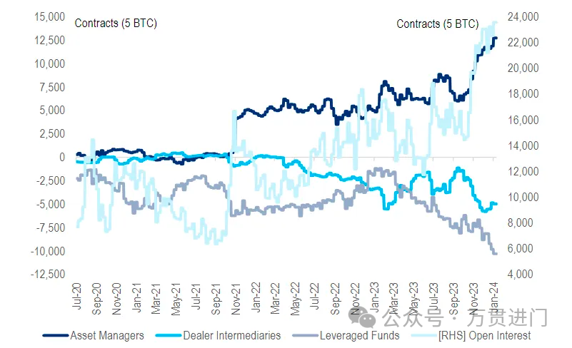 BTC ETFs 通过后, 下个叙事是什么?