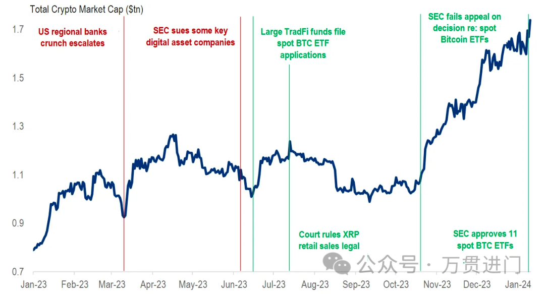 BTC ETFs 通过后, 下个叙事是什么?