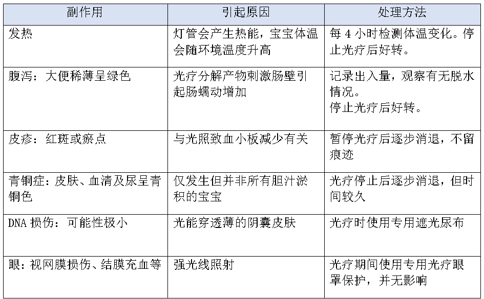 光疗箱报警怎么处理【科普】人生第一旅——新生儿蓝光箱使用_https://www.jmylbn.com_新闻资讯_第5张