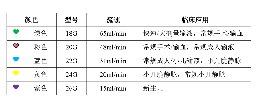 留置针型号g怎么读【静脉导管】留置针的不同颜色有区别吗？_https://www.jmylbn.com_新闻资讯_第3张