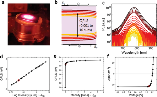 剑桥advanced Materials 小小钙钛矿大大的梦想 理清损耗机理或可达28 效率 计算材料学 微信公众号文章 微小领