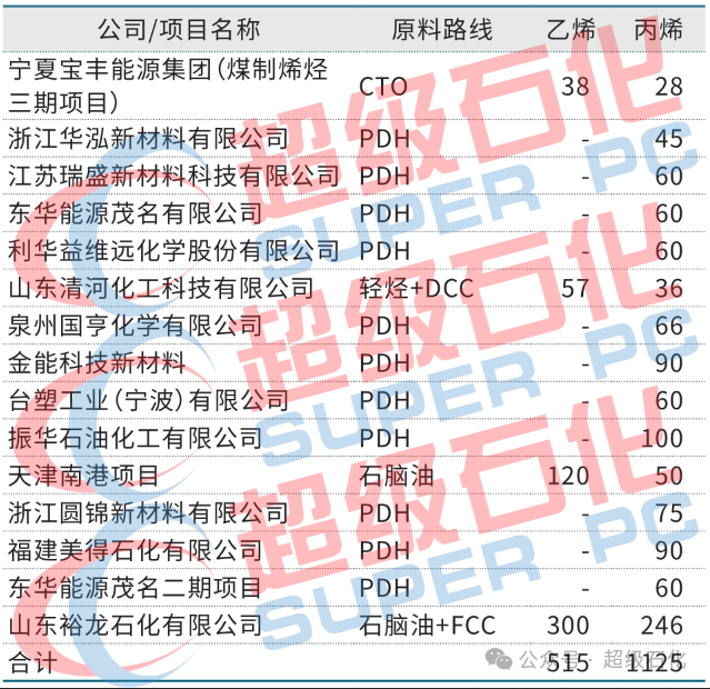 2024年06月23日 卫星石化股票