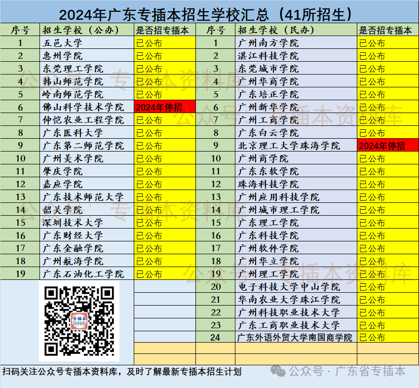 2022深圳大学分数线是多少_深圳大学录取规则_2024年深圳技术大学录取分数线及要求