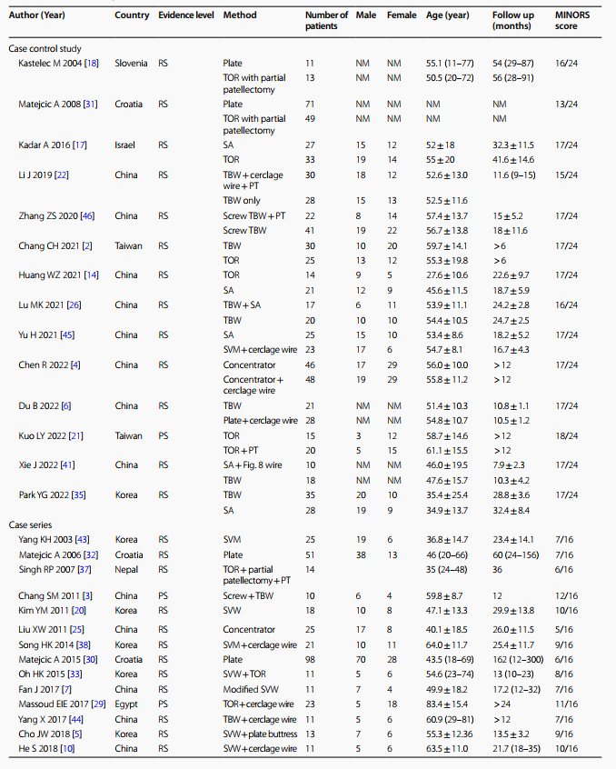 髌骨下极骨折的手术治疗技巧，你都掌握了吗？