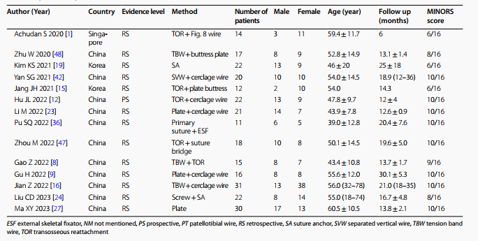 髌骨下极骨折的手术治疗技巧，你都掌握了吗？