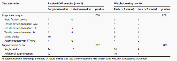 髌骨下极骨折的手术治疗技巧，你都掌握了吗？
