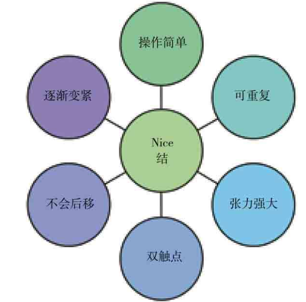 缝伤口怎么打结骨科打结的常用手法大全，你了解多少？_https://www.jmylbn.com_新闻资讯_第22张