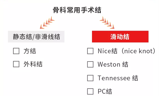 缝伤口怎么打结骨科打结的常用手法大全，你了解多少？_https://www.jmylbn.com_新闻资讯_第5张