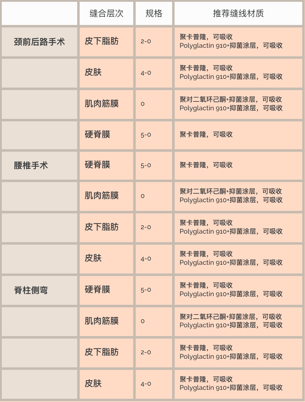 缝伤口怎么打结骨科打结的常用手法大全，你了解多少？_https://www.jmylbn.com_新闻资讯_第4张