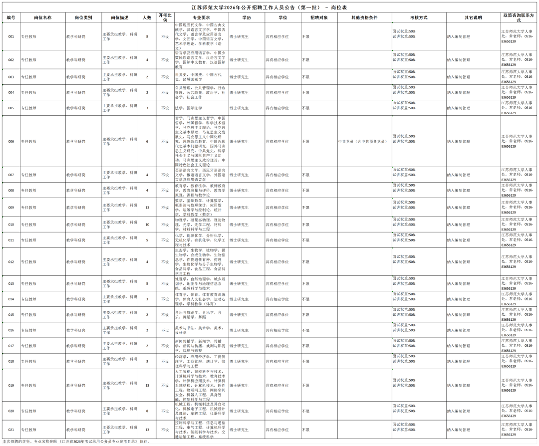 江苏师范大学2026年公开招聘工作人员公告（第一批）-岗位表_Worksheet.png