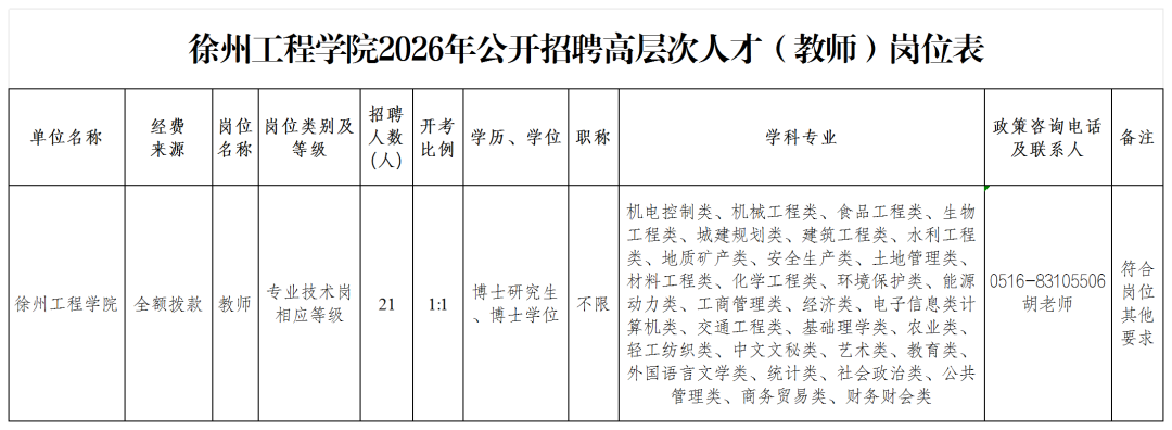 附件1：徐州工程学院2026年公开招聘高层次人才（教师）岗位表 (1)_Sheet1.png