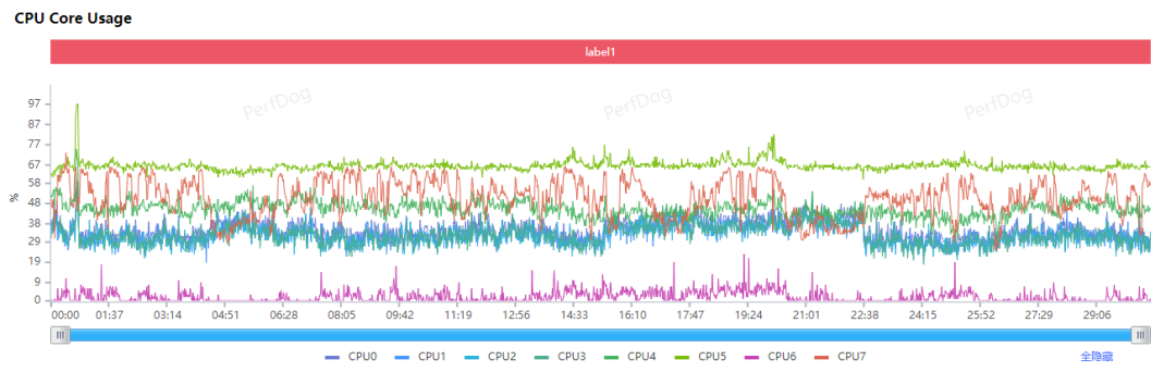 如何定义“真香”？2025小屏旗舰选购指南