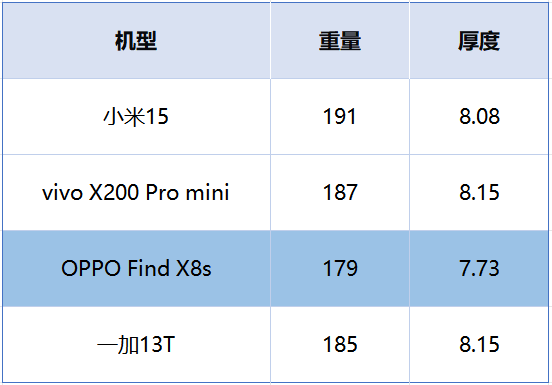 如何定义“真香”？2025小屏旗舰选购指南