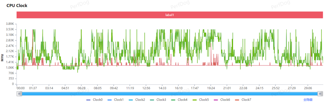 如何定义“真香”？2025小屏旗舰选购指南
