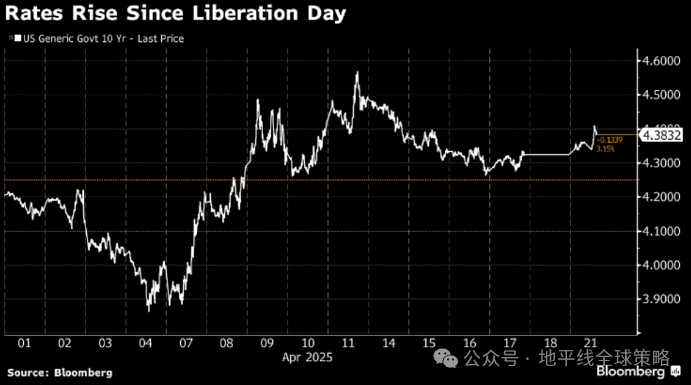 即使鲍威尔下台，也无法．．．