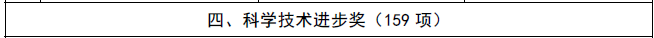 喜报！双螺旋基因荣获2024年度福建省科学技术进步奖