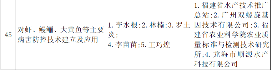 喜报！双螺旋基因荣获2024年度福建省科学技术进步奖