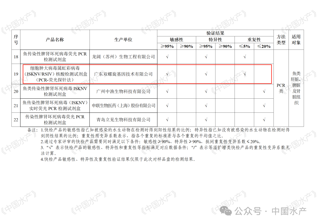 雙螺旋基因通過快檢產(chǎn)品驗證，助力水產(chǎn)養(yǎng)殖高質(zhì)量發(fā)展！