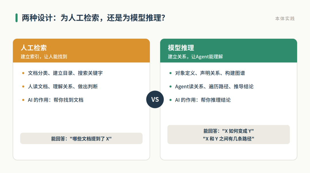 我为什么要用本体做文档知识库管理