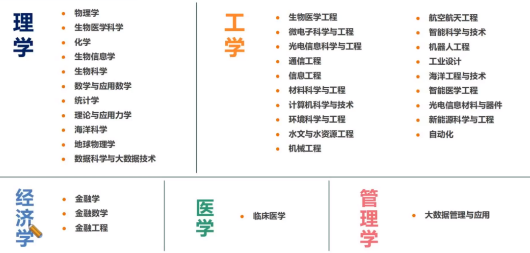 2024年華南理工大學 專業錄取分數線（2024各省份錄取分數線及位次排名）_華理今年的分數_華理錄取查詢