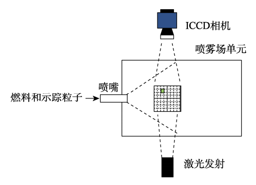 特约专栏 | 发动机喷雾燃烧流场实验研究基本方法的图13