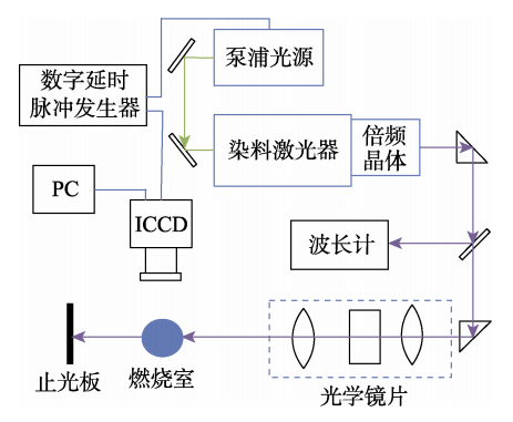 特约专栏 | 发动机喷雾燃烧流场实验研究基本方法的图23