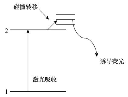 特约专栏 | 发动机喷雾燃烧流场实验研究基本方法的图19