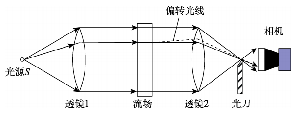 特约专栏 | 发动机喷雾燃烧流场实验研究基本方法的图3