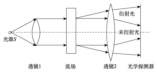 特约专栏 | 发动机喷雾燃烧流场实验研究基本方法的图10