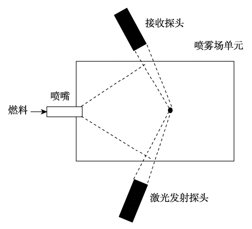 特约专栏 | 发动机喷雾燃烧流场实验研究基本方法的图11