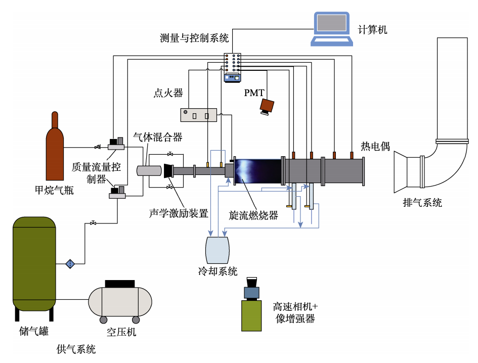 特约专栏 | 发动机喷雾燃烧流场实验研究基本方法的图15