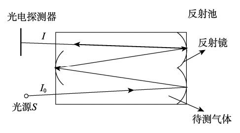 特约专栏 | 发动机喷雾燃烧流场实验研究基本方法的图22