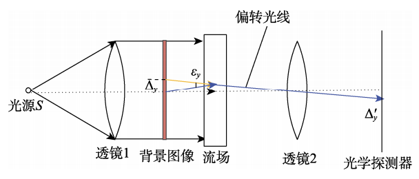 特约专栏 | 发动机喷雾燃烧流场实验研究基本方法的图4