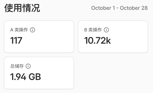 累计存储 1.94GB，近一年累计下载约 0.35 TB 使用R2: 实际账单 $0