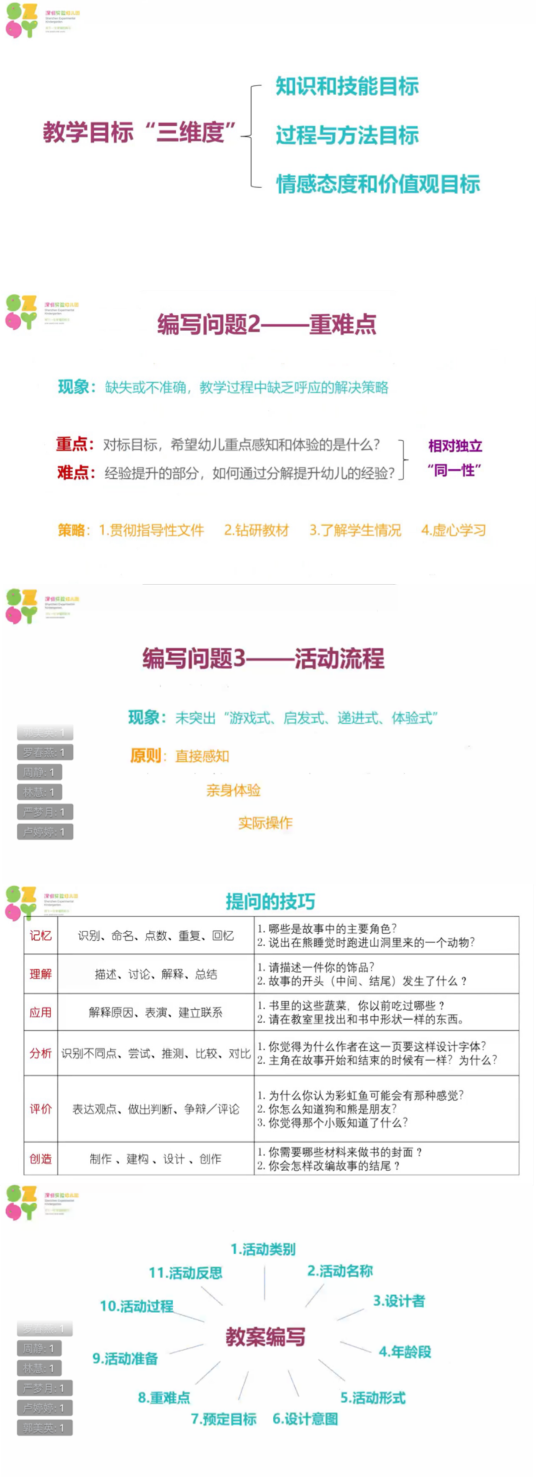 教案的教学过程怎么写_教案教学过程_写教案过程与方法