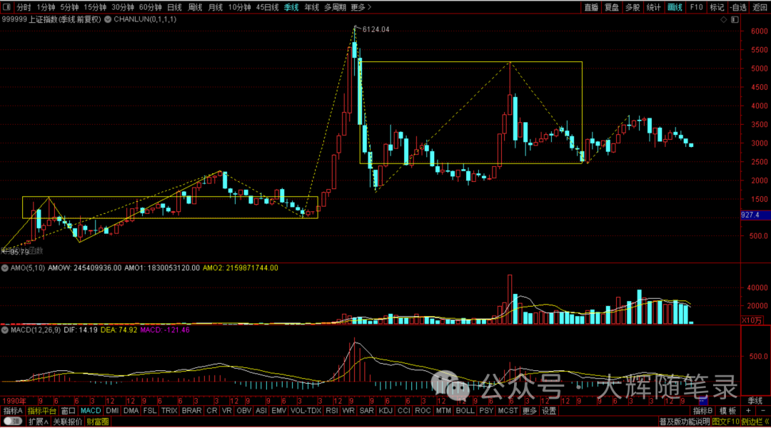 2024年到底能不能迎来牛市？