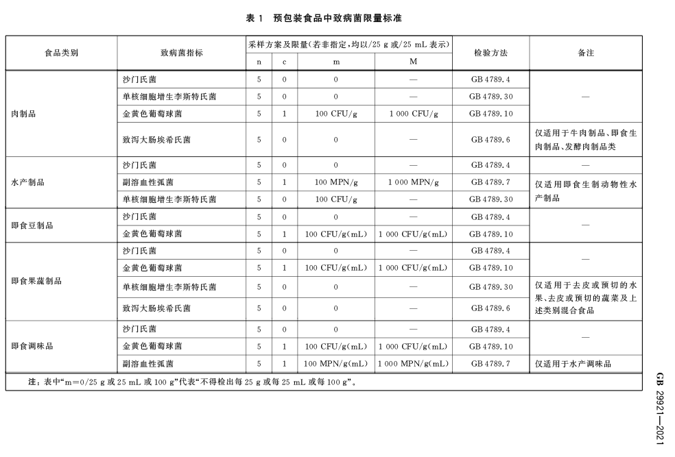 GB-29921-2021-5.png