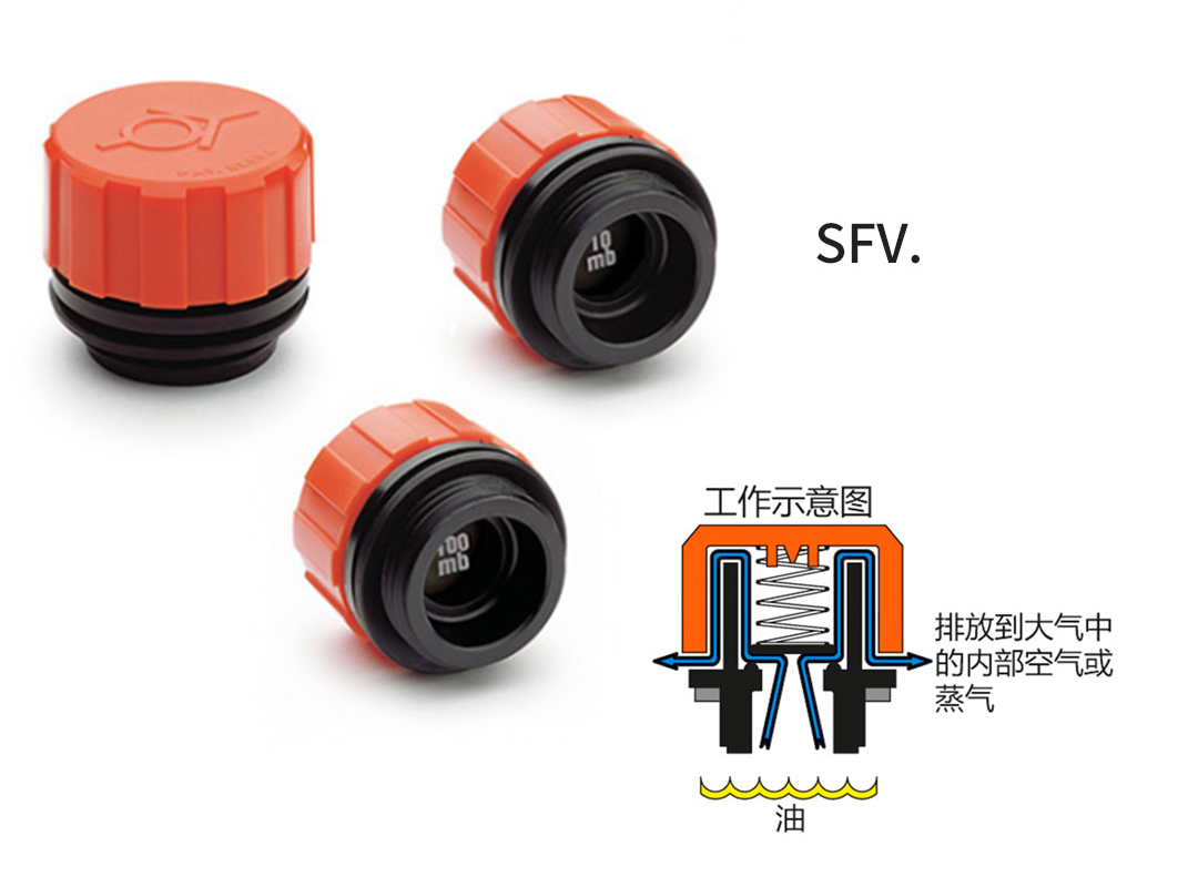 防濺止漏通氣帽