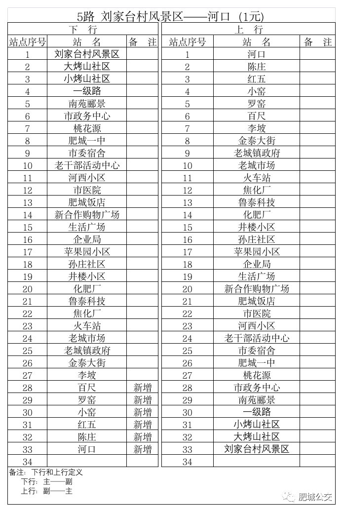 肥城5路/K5路公交线路(刘家台村风景区--老城镇河口K5路2023年最新公交线路)