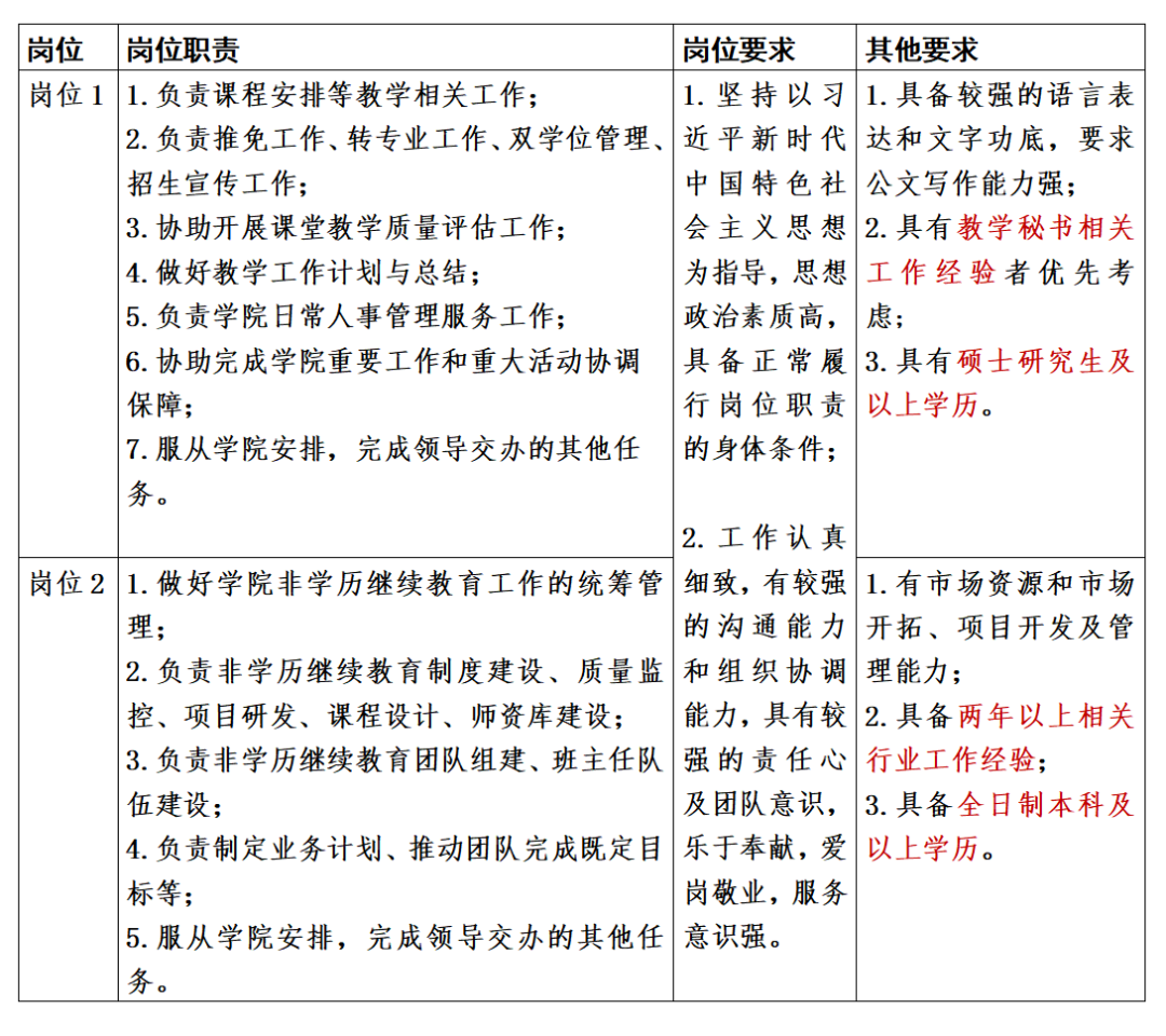 厦门大学国际关系学院/南洋研究院2024年行政人员招聘启事