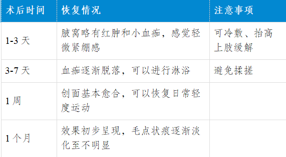 FUE怎么提取毛囊抬手就尴尬？告别“隐形体味”！FUE技术让腋臭治疗进入“无痕时代”​_https://www.jmylbn.com_新闻资讯_第10张